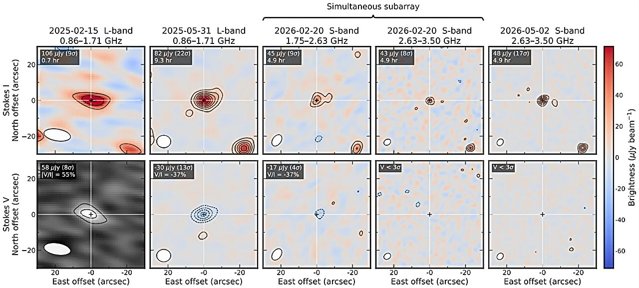 Radio observations showing detections of Beta Pictoris b across four observing sessions and two frequency bands