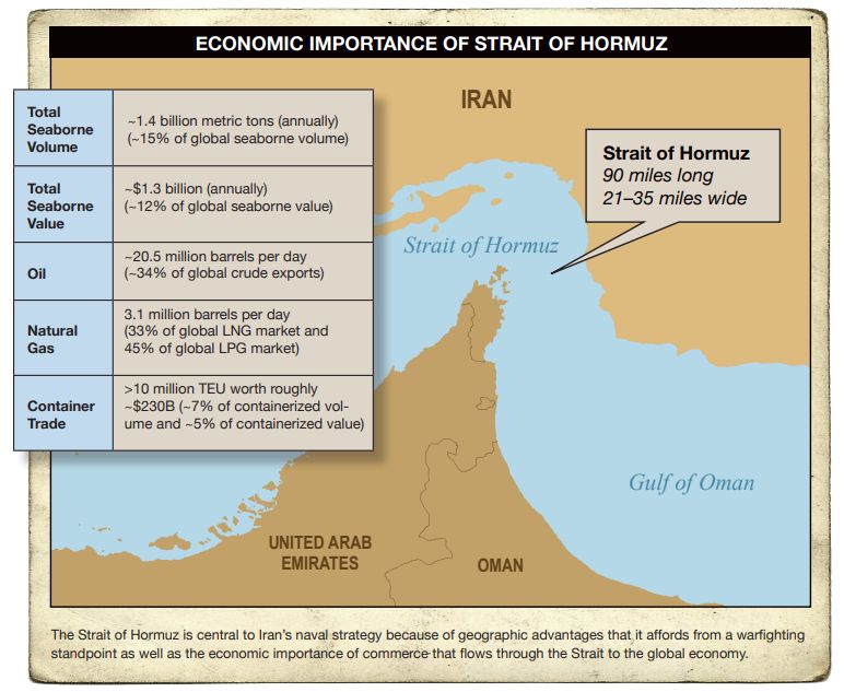 Map of the Strait of Hormuz showing its economic importance to global oil trade