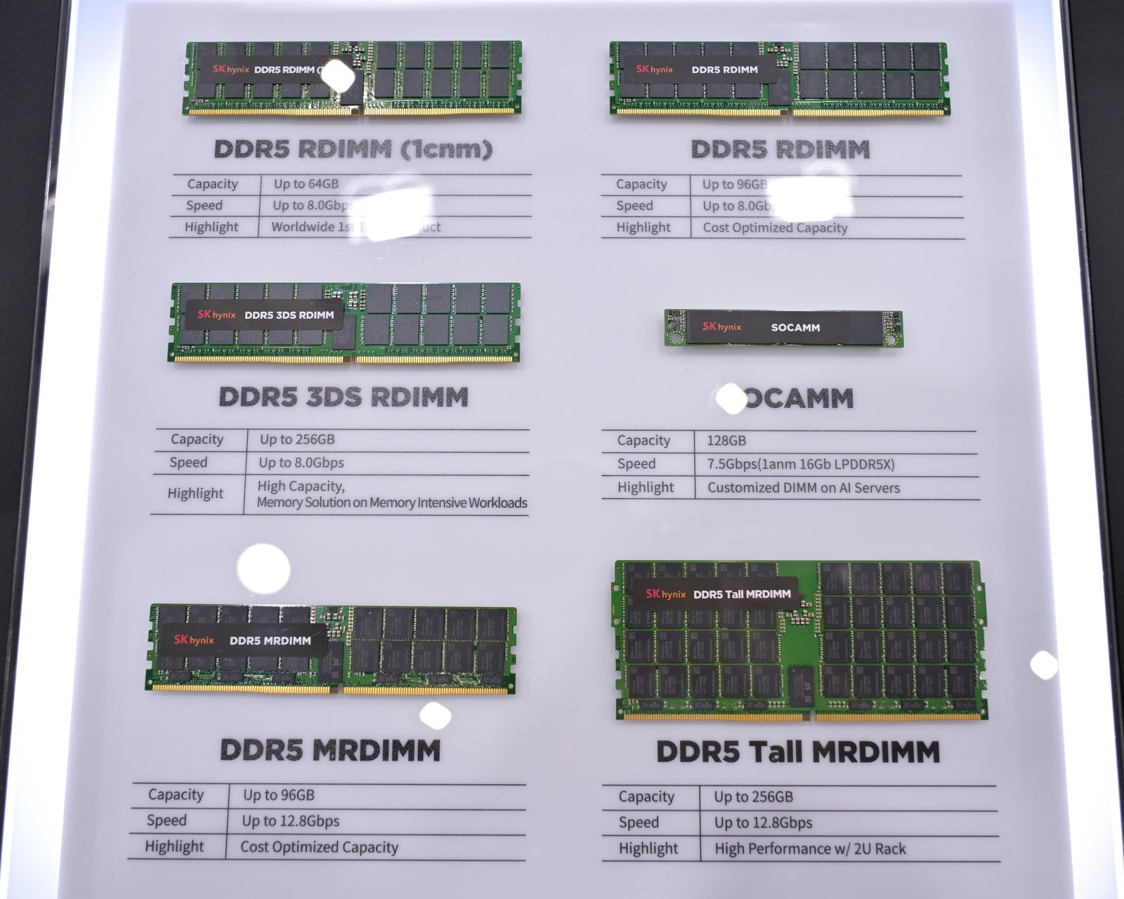 SK hynix DDR5 memory in several form factors, from server RDIMMs to laptop SO-DIMMs, laid out side by side