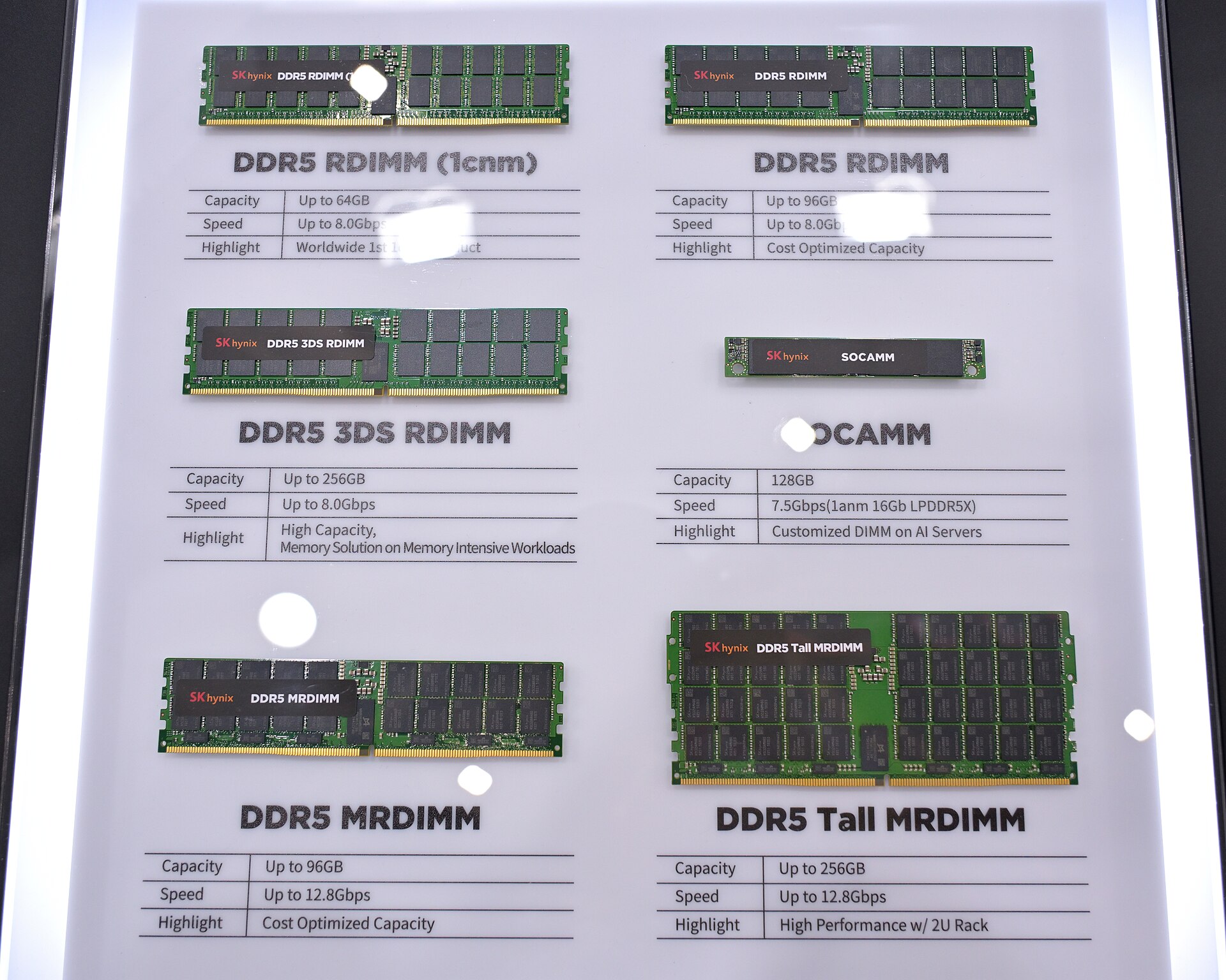 SK Hynix DDR5 server memory modules on display — file photo