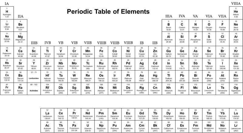 A periodic table showing every known element, the catalog behind Jacob Miller’s ‘Collect the Periodic Table’ element business