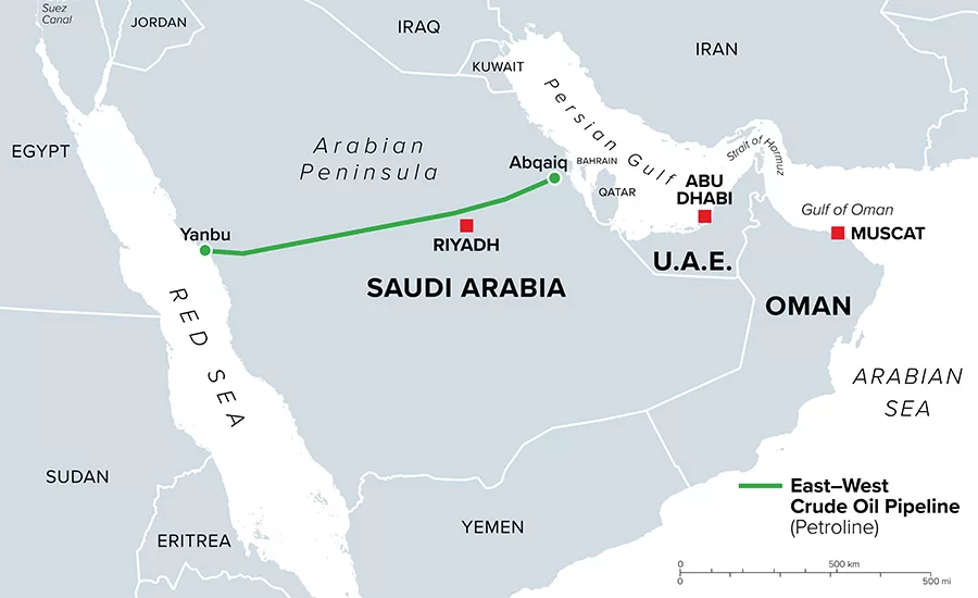 Oil pipeline infrastructure in Saudi Arabia