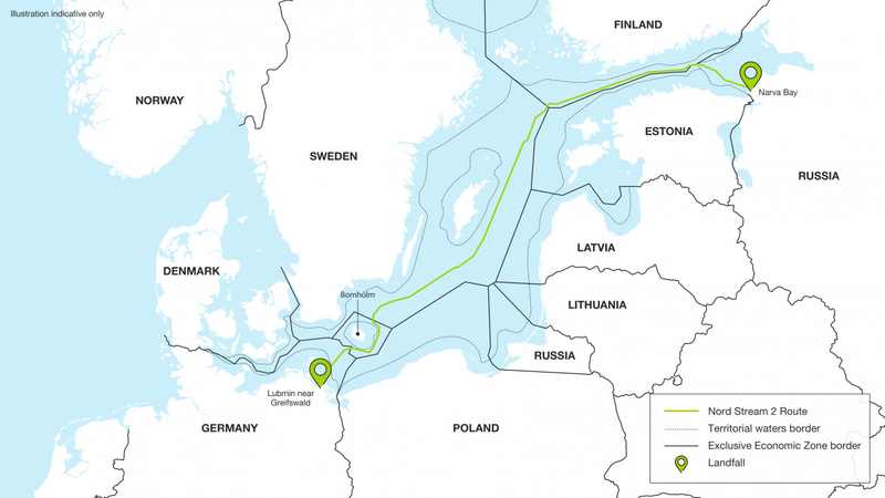 Nord Stream 2 gas pipeline linking Russia and Germany across the Baltic Sea